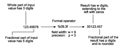 sprintf matlab