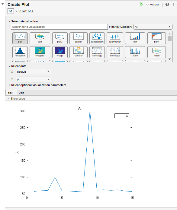 Create Plot task with the plot visualization selected, the X parameter set to default, the Y parameter set to A, and the resulting plot displayed underneath
