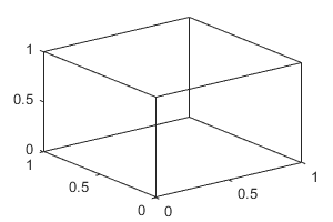 3-D axes with the box style set to 'full'.