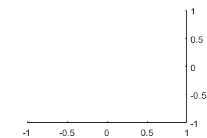 Empty axes with the y-axis on the right.