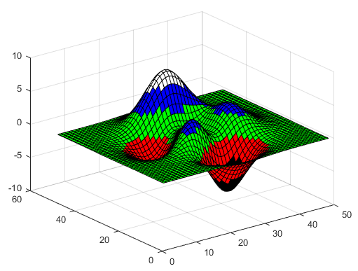 Afficher et d finir la palette de couleurs actuelle MATLAB