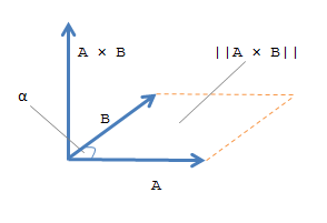 matlab a vs matlab b