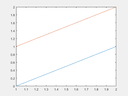 Line plot in a figure that has a light gray background