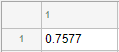 Table cell with text aligned with the left cell border