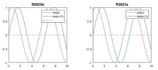 Comparison of empty legend labels in R2020b and R2021a.