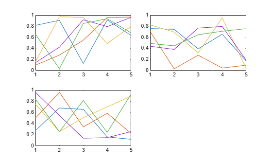 Figure contains 3 axes objects. Axes object 1 contains 5 objects of type line. Axes object 2 contains 5 objects of type line. Axes object 3 contains 5 objects of type line.