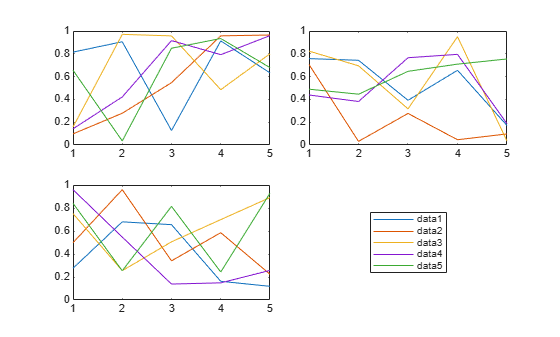 Figure contains 3 axes objects. Axes object 1 contains 5 objects of type line. Axes object 2 contains 5 objects of type line. Axes object 3 contains 5 objects of type line.
