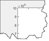 A secondary axis label for scaling tick values by ten raised to the fifth power