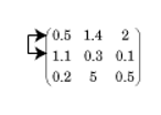 3-by-3 matrix. The first row has values of 0.5, 1.4, and 2. The second row has values of 1.1, 0.3, and 0.1. The third row has values of 0.2, 5, and 0.5.