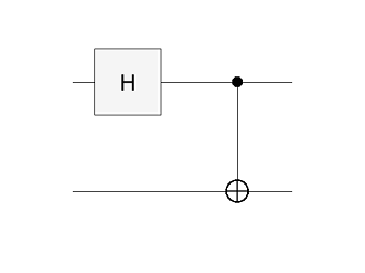 Quantum circuit with Hadamard and CNOT gates