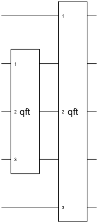 Quantum circuit with two QFT gates