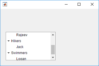 Tree component in a UI figure window. The Swimmers node is visible.