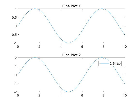 Figure containing both of the preceding plots