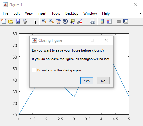 Preferences dialog box with custom title and body text. The dialog box also has a check box with the text "Do not show this dialog again." and two buttons, "Yes" and "No".