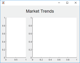 UI figure window with a label and two axes. The label is centered across the top. Below, the axes component on the right is twice as wide as the axes component on the left.