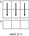 var(A,0,1) column-wise computation