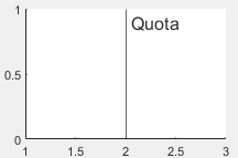 Vertical line with a horizontal label