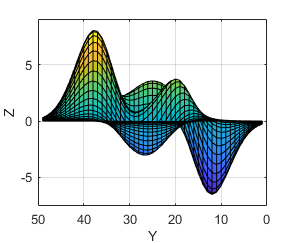 Plotted surface with "padded" limit method.