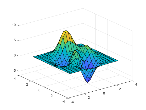 A surface with several peaks