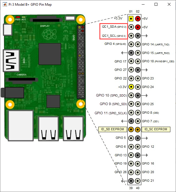 I2C pin callout for Raspberry Pi 3 Model B+ GPIO