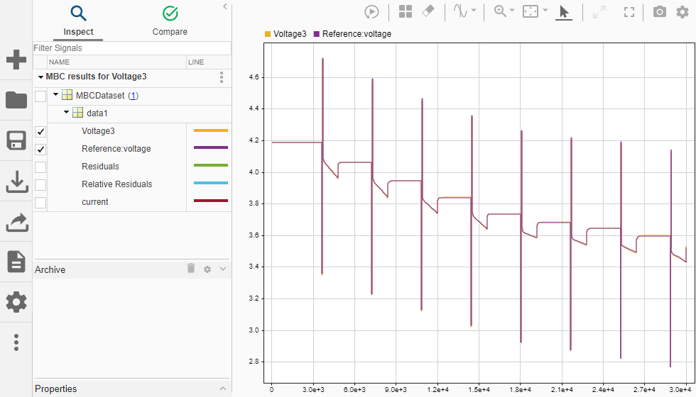A plot in the Simulation Data Inspector that plots voltage versus time and the reference voltage versus time. The voltage is orange, and the reference voltage is purple. The two plots are overlayed and match similarly, so the colors of both data sets blend together.