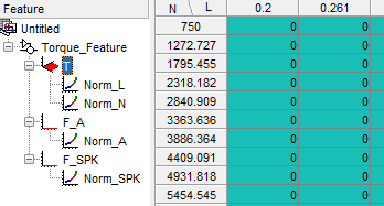 CAGE torque feature table