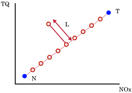 Plot for the NBI subproblem for the TQ-NOx example.