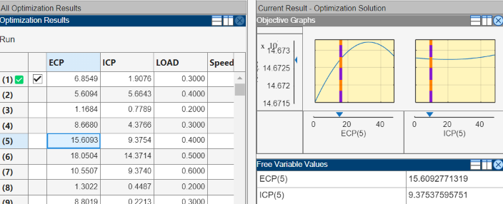All Optimization Results view with the Optimization Results table on the left, Objective Graphs on the top right and Free Variable Values table on the bottom right.