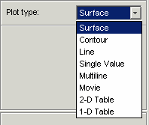 Dropdown menu for selecting plot type in the surface viewer, showing options including Surface, Contour, Line, Single Value, Multiline, Movie, 2-D Table, and 1-D Table.
