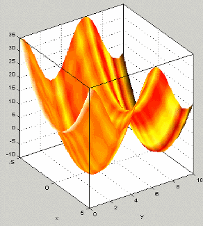 3D surface plot with color gradient in orange and yellow tones, visualizing data on X, Y, and Z axes ranging from -10 to 35. The plot shows peaks and valleys representing variable relationships.