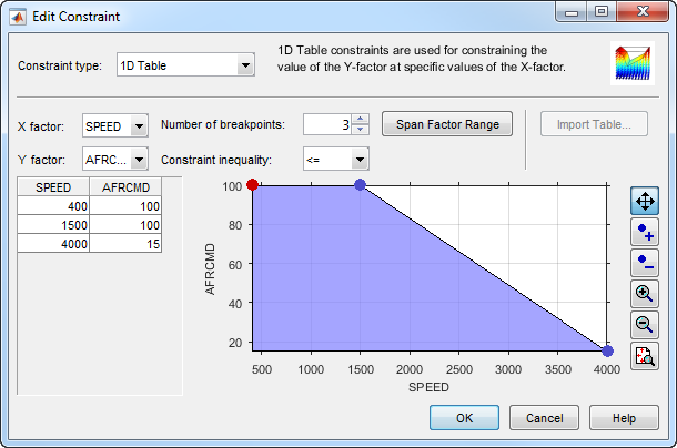 Screenshot of MBC Edit Constraint dialog showing a 1D table constraint for AFR command versus engine speed with breakpoints and shaded constraint region.