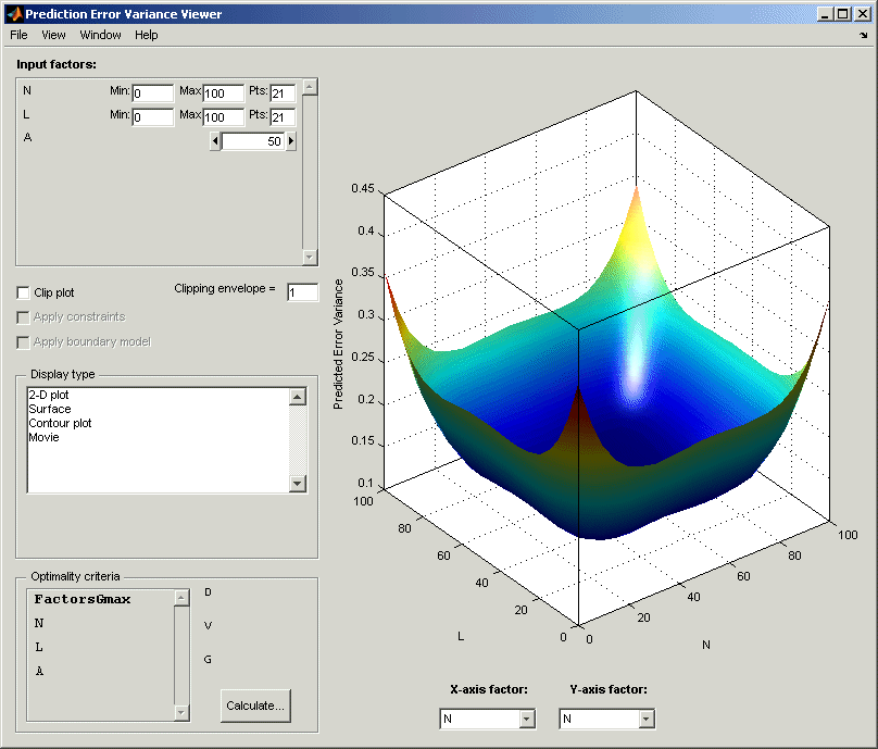 Prediction error variance viewer