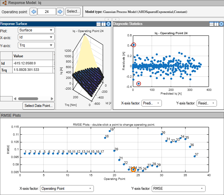 Response surfaces, residuals, and RMSE plots