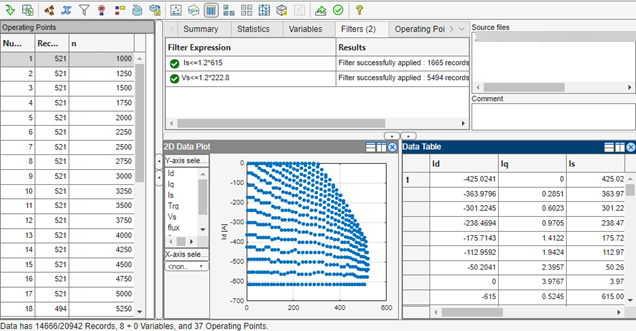 Interface displaying optimization data. Left panel lists operating points with columns for number, record, and n values. Top center shows filter expressions and results. Middle section contains a 2D data plot with blue points forming curves. Right panel shows a data table with columns Id, Iq, and Is containing numeric values.