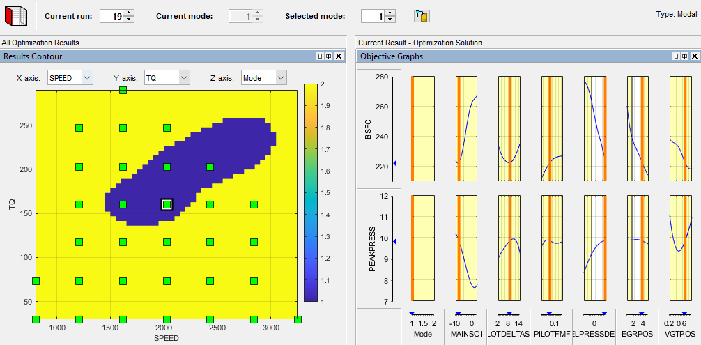Objective Contours plot. Left-hand pane shows results contour and operating point results. Right-hand pane shows the optimization solution.