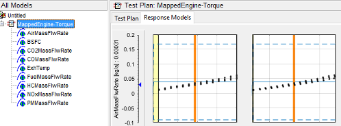 Interface showing All Models panel with MappedEngine-Torque selected and a list of variables including AirMassFlwRate, BSFC, CO2MassFlwRate, and others. Right side displays two small response plots for AirMassFlwRate with black data points, orange vertical lines, and dashed blue grid lines.