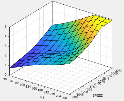 3D plot of exhaust gas recirculation versus speed and torque.