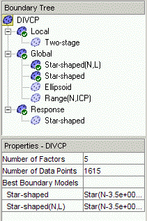Boundary Tree panel showing hierarchy of boundary models under DIVCP, including Local and Global options like Star-shaped and Ellipsoid, with properties listing number of factors, data points, and best boundary models.