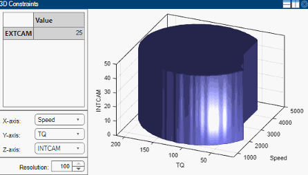 3D Constraints dialog box.