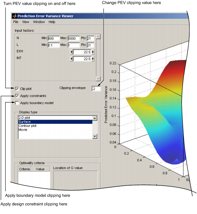 Prediction Error Variance Viewer dialog box with text and arrows overlaid describing how to turn the PEV value clipping on and off, change the PEV clipping value, apply constraints, and apply boundary model.