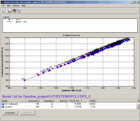 Model Selection window showing a scatter plot of predicted versus observed Quadratic-RBF values with data points and fitted line. Legend indicates Data and Model fit. Bottom panel lists models RBF-multiquadic and Quadratic with observations, parameters, Box-Cox, PRESS RM, and RMSE values.