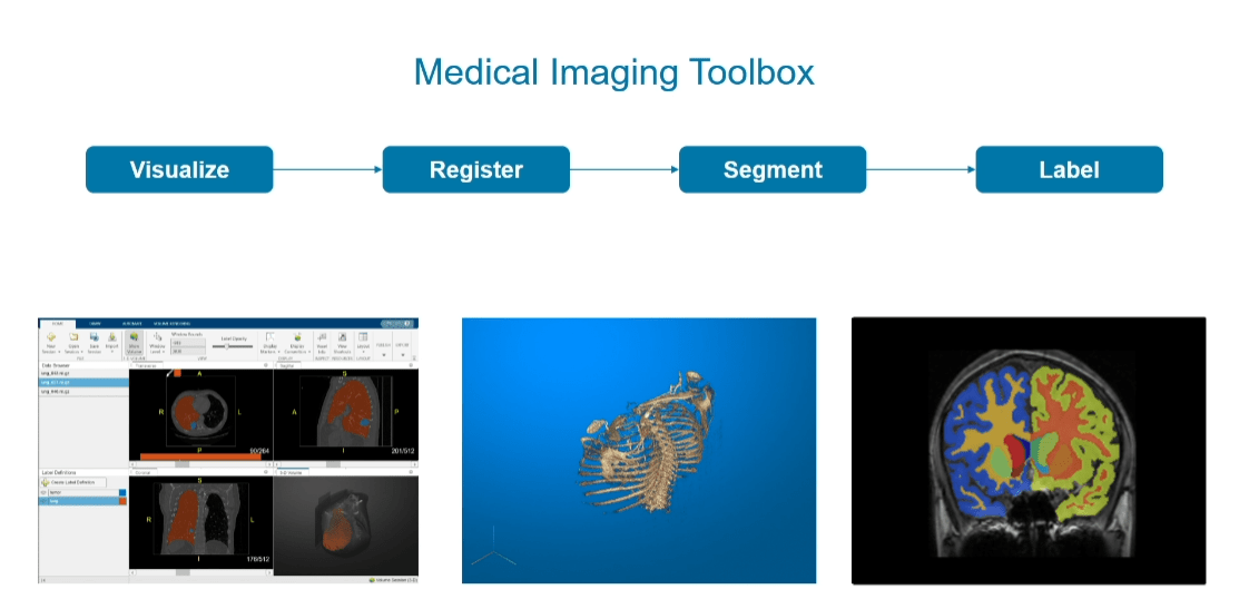 Overview of Medical Imaging Toolbox capabilities