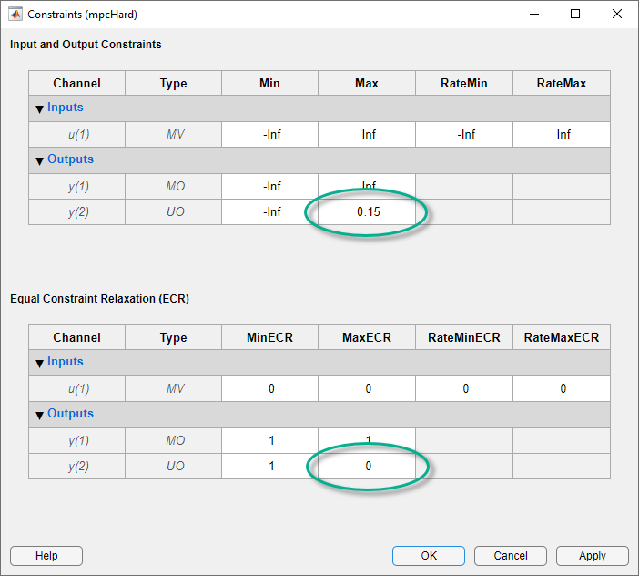 Constraints dialog box, with the new values of both the unmeasured output constraint and its ECR constant.