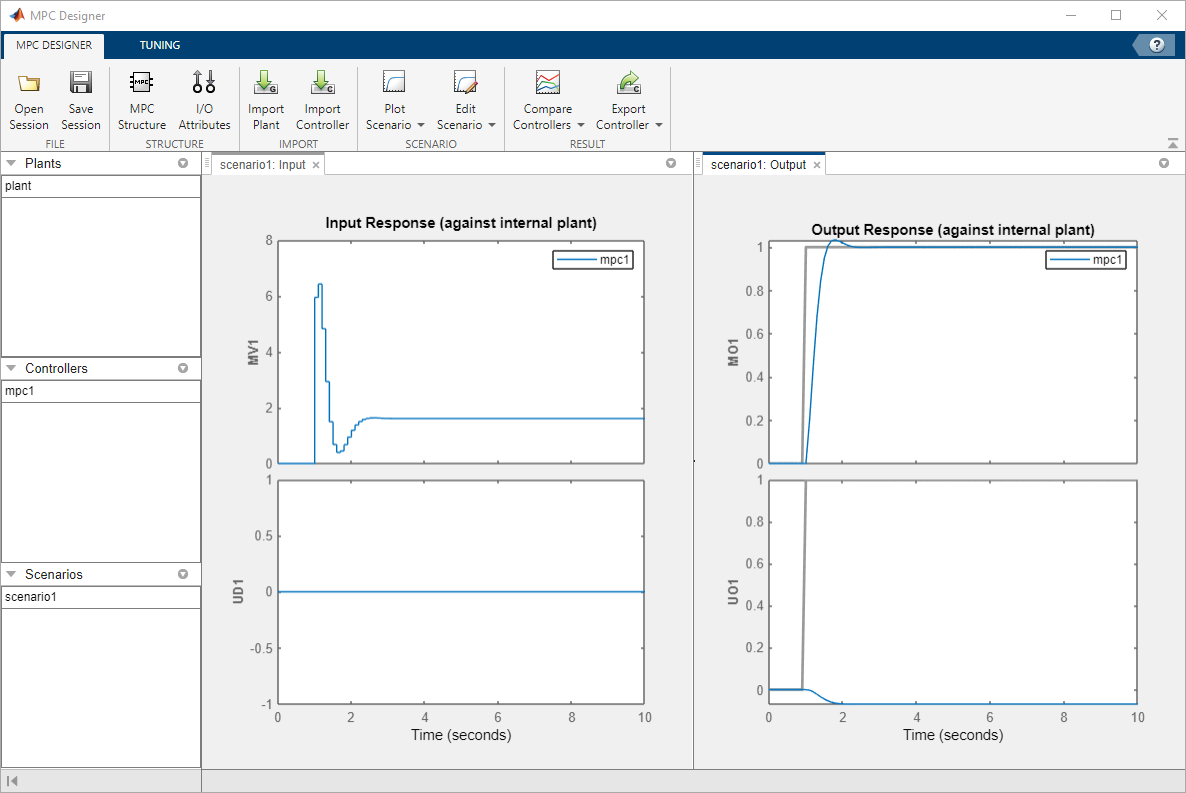 MPC Designer window, showing the closed loop step response. The plant inputs are on the left hand side, with manipulated variables response on the top left and unmeasured disturbance response on the bottom left. The plant outputs are on the right hand side, with measured outputs response on the top right and unmeasured outputs response on the bottom right.