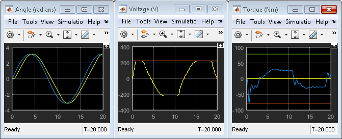 Simulink scopes showing the angle, voltage and torque time histories generated by the simulation with Simulink.