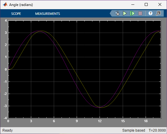 Simulink scopes showing the angle time history generated by the simulation with Simulink.