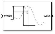 Slew Rate block