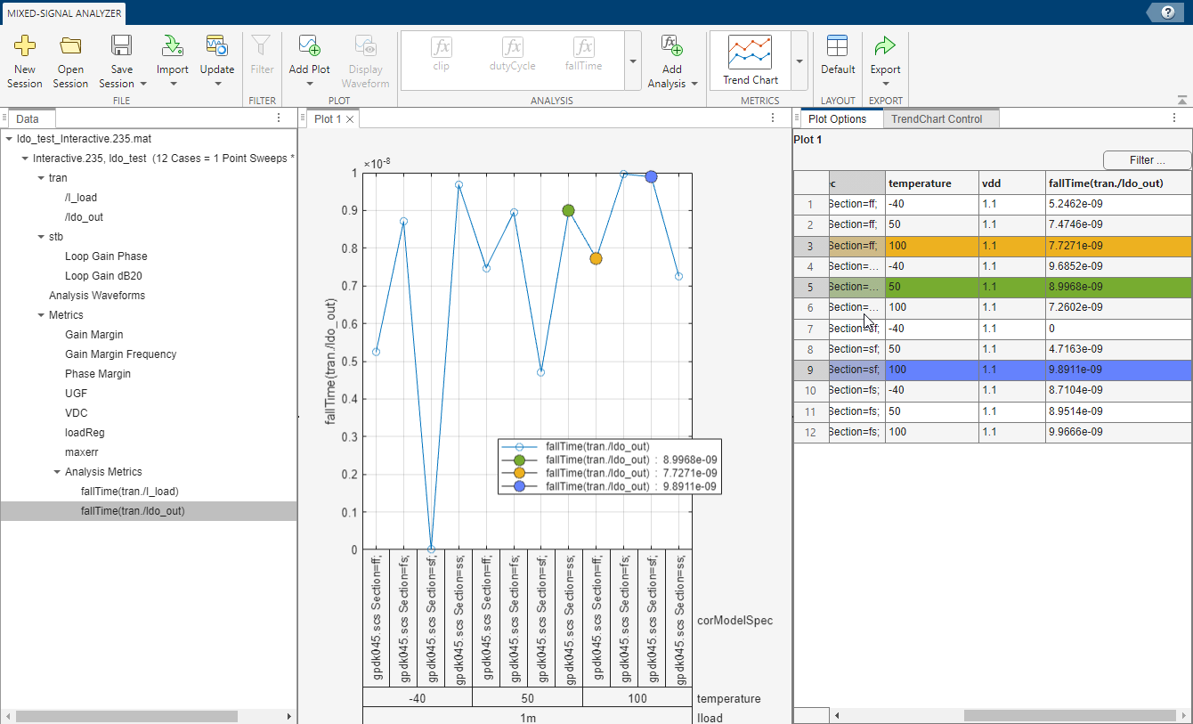 Cross-probing data points in the app.