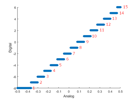 TCR for ADC data.