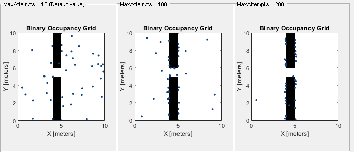 Figure contains 3 axes objects and other objects of type uipanel. Axes object 1 with title Binary Occupancy Grid, xlabel X [meters], ylabel Y [meters] contains 2 objects of type image, line. One or more of the lines displays its values using only markers This object represents State. Axes object 2 with title Binary Occupancy Grid, xlabel X [meters], ylabel Y [meters] contains 2 objects of type image, line. One or more of the lines displays its values using only markers This object represents State. Axes object 3 with title Binary Occupancy Grid, xlabel X [meters], ylabel Y [meters] contains 2 objects of type image, line. One or more of the lines displays its values using only markers This object represents State.